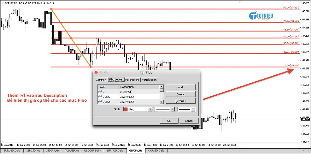 Hiển thị giá cho các mức Fibonacci trong MetaTrader