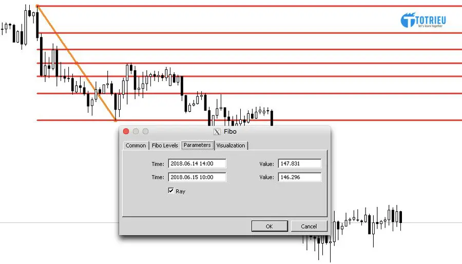 Fibonacci Parameters