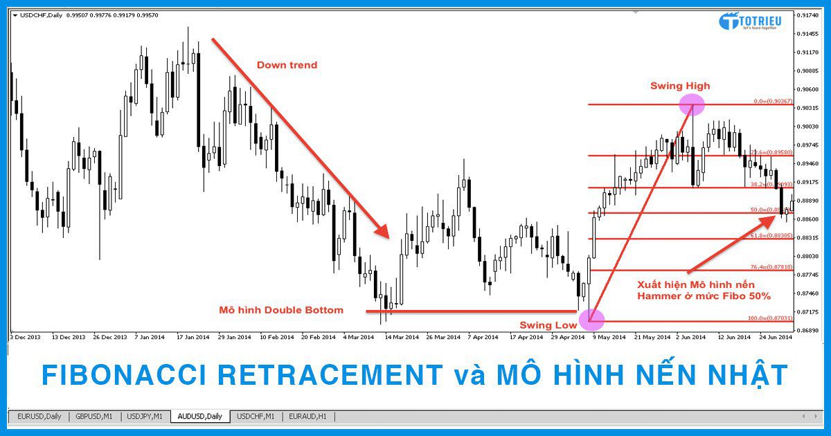 Fibonacci và ứng dụng Gia Cát Lợi #19 Fibonacci và ứng dụng Gia Cát Lợi