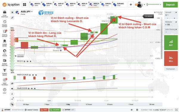 Xem vị trí giao dịch của các nhà đầu tư khác trong IQ Option