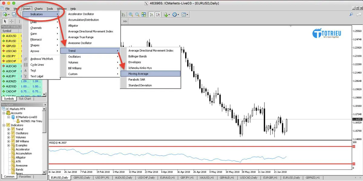 Cách thêm EMA trong MetaTrader 4