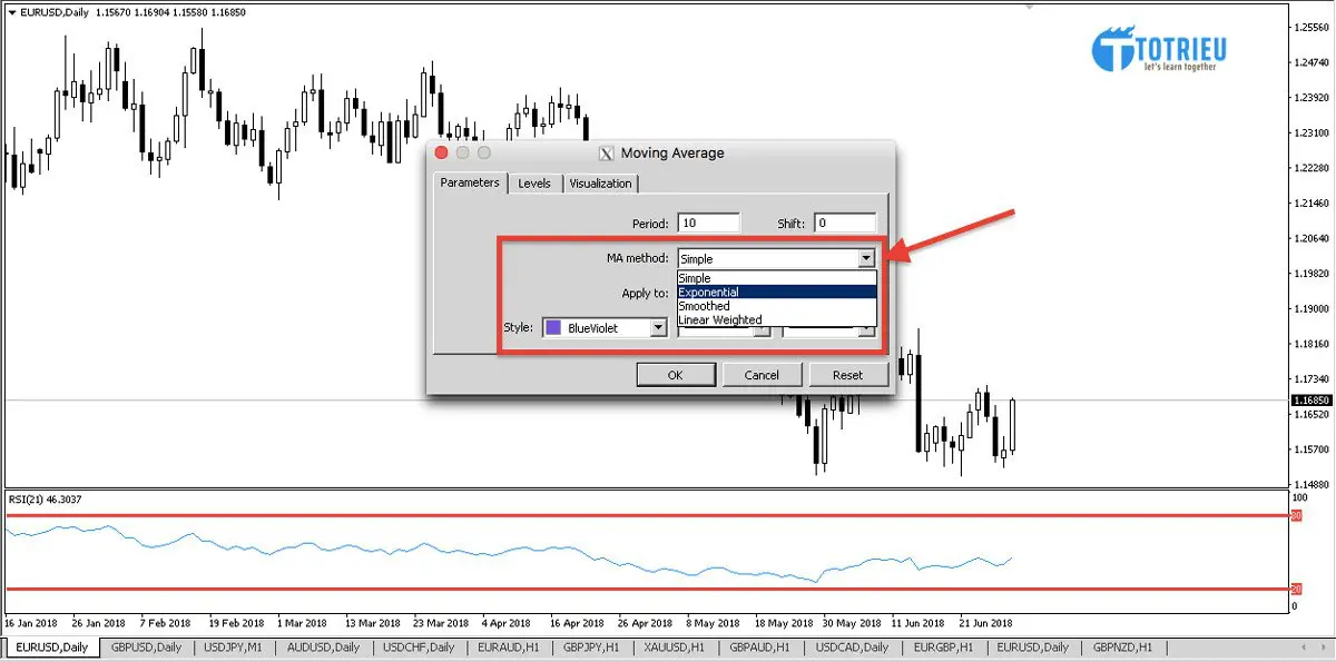 Chọn EMA và tinh chỉnh EMA trong MetaTrader 4