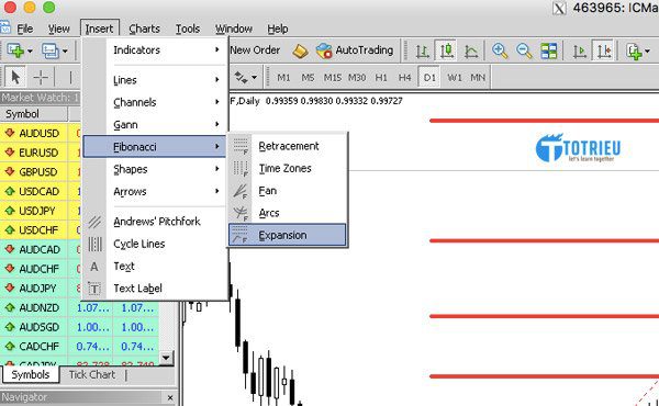 Fibonacci Expansion trong MetaTrader 4