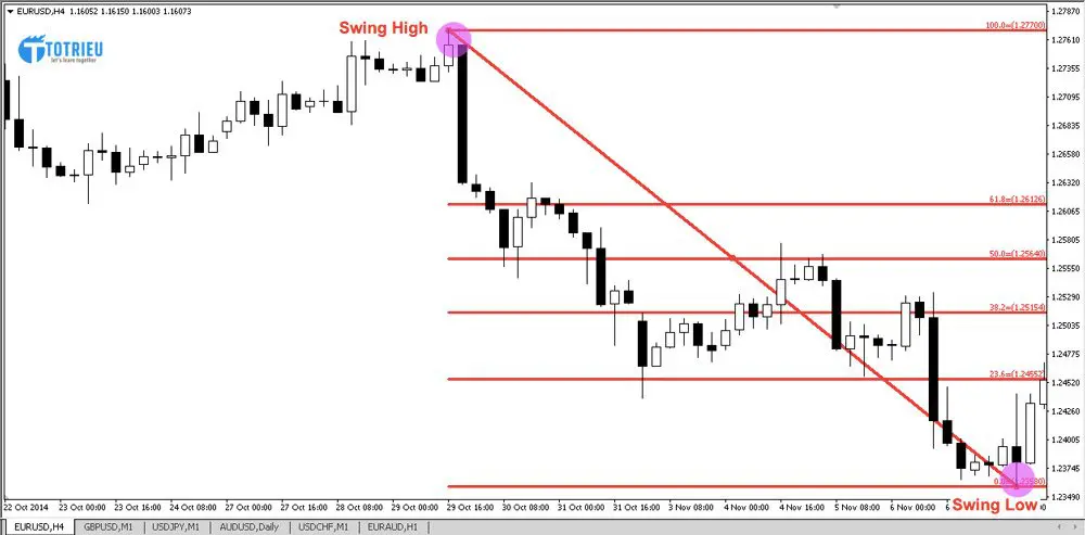 Sử dụng Fibonacci Retracement để chọn điểm mua  Stock Insight  Chứng  khoán trong tầm tay
