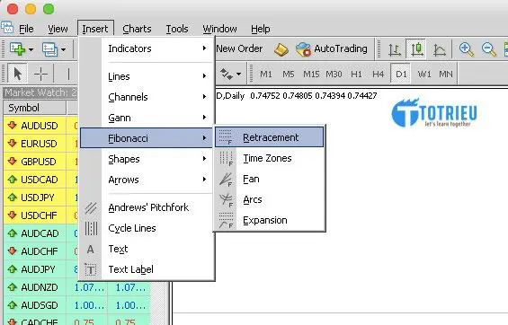Fibonacci Retracement trong MT4