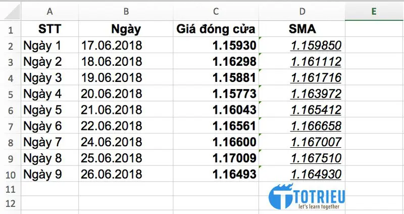 Bảng Excel kết quả tính Simple Moving Average