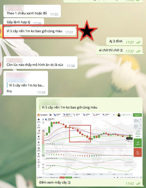 Quan điểm giao dịch Binary Option sai lầm