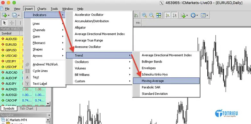 Thêm Simple Moving Average (SMA) trong MetaTrader 4