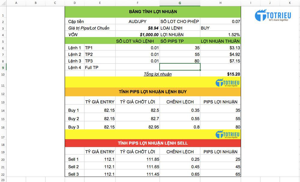 Cách tính Lợi nhuận trong Forex tự động