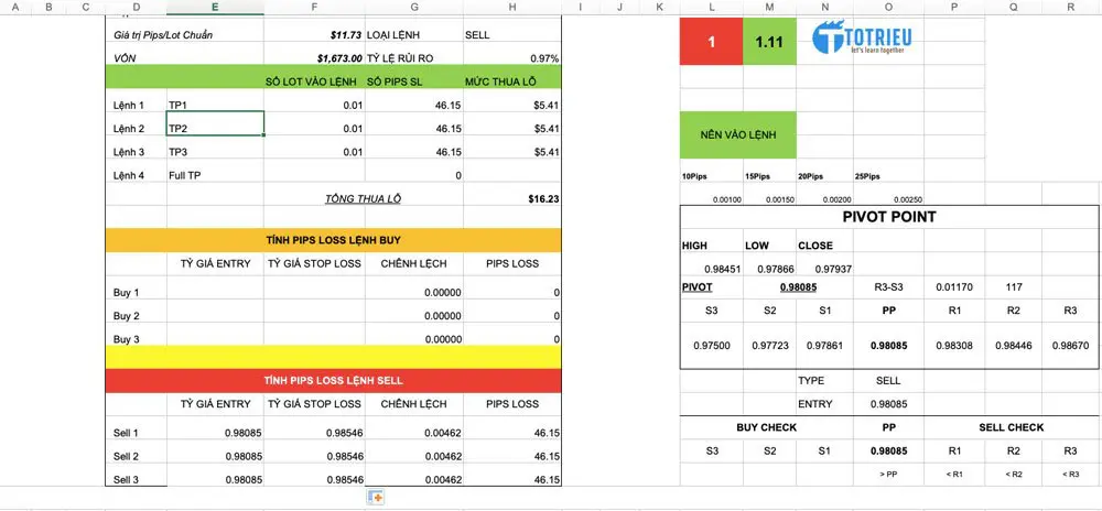 Tính rõ ràng Được - Mất trong giao dịch Forex