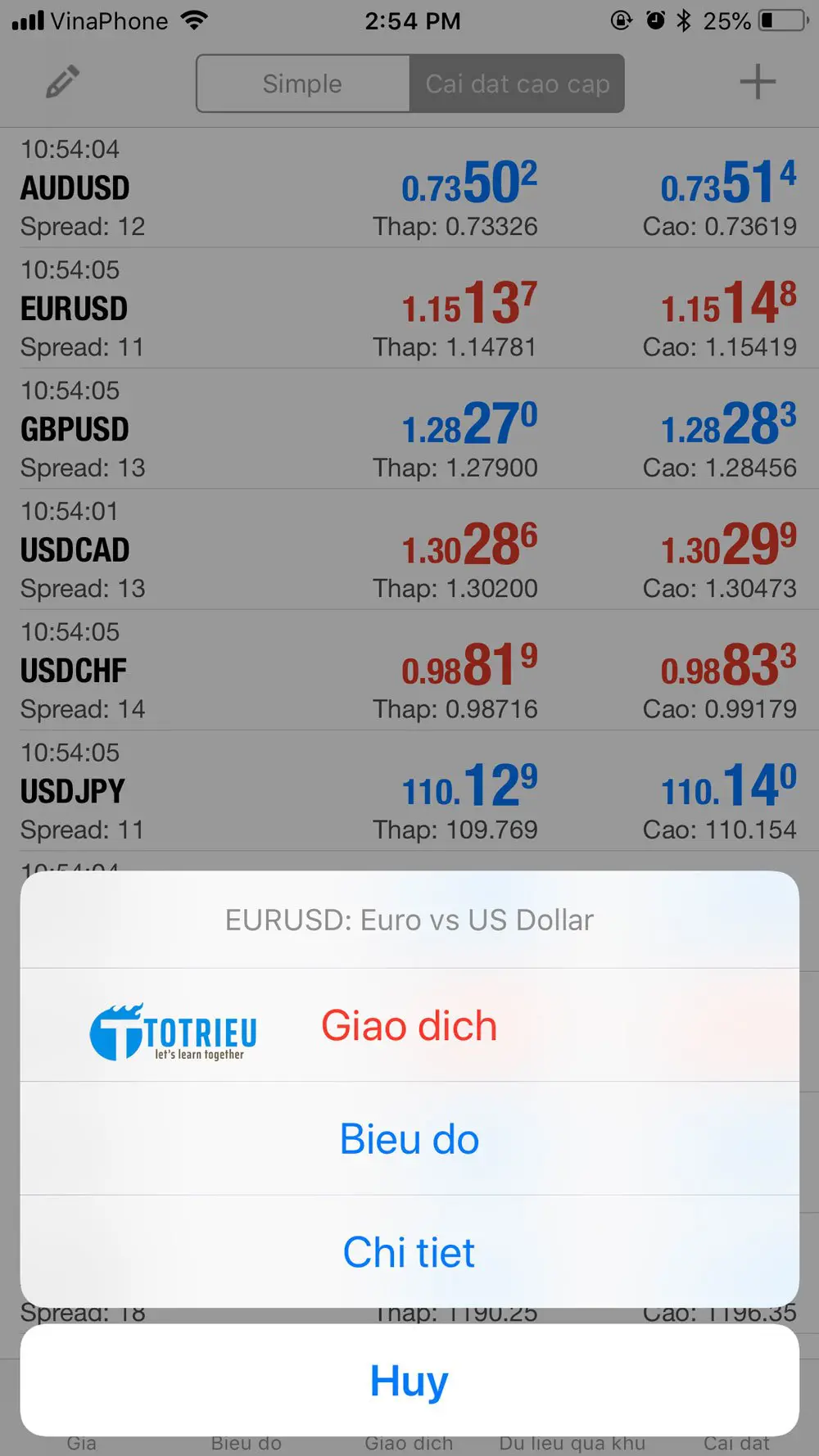 Xem phí Swap Forex trên MetaTrader 4 cho điện thoại