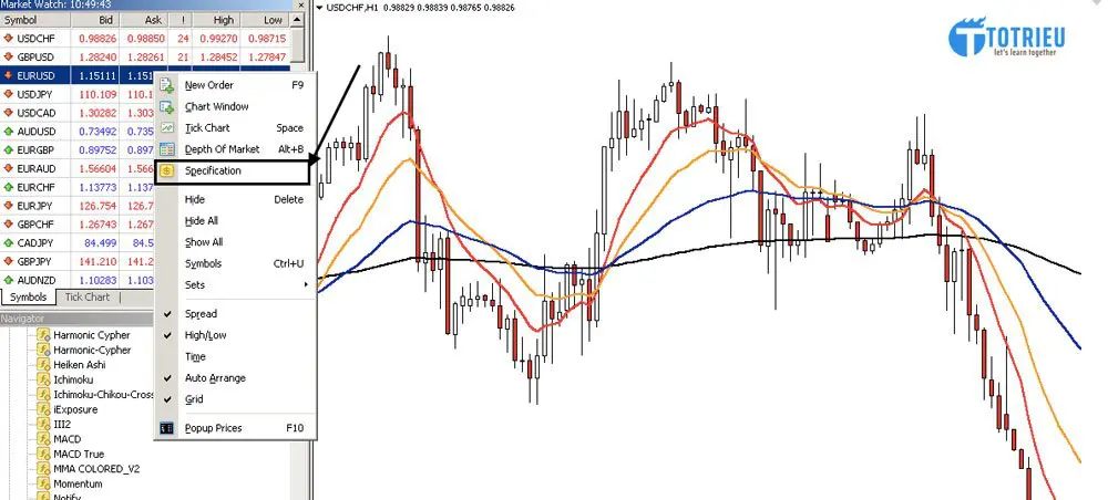 Xem phí Swap Forex trong MetaTrader