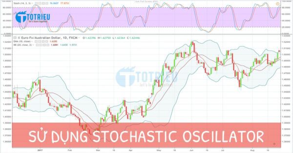 Stochastic Oscillator ứng dụng trong giao dịch Forex