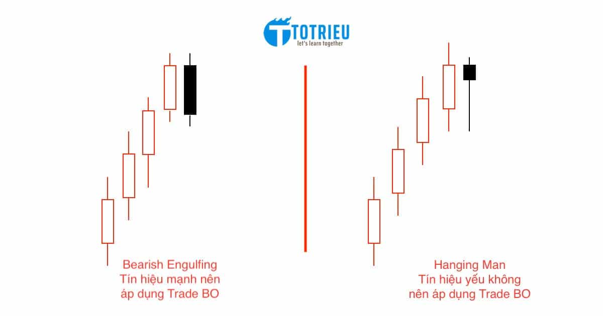 Chọn Mô hình nến Nhật đảo chiều mạnh khi Trade BO