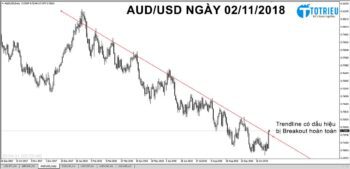 AUD/USD chiến lược giao dịch Forex ngày 02/11/2018