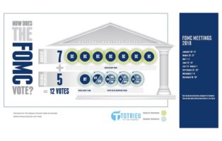 FOMC Vote 2018