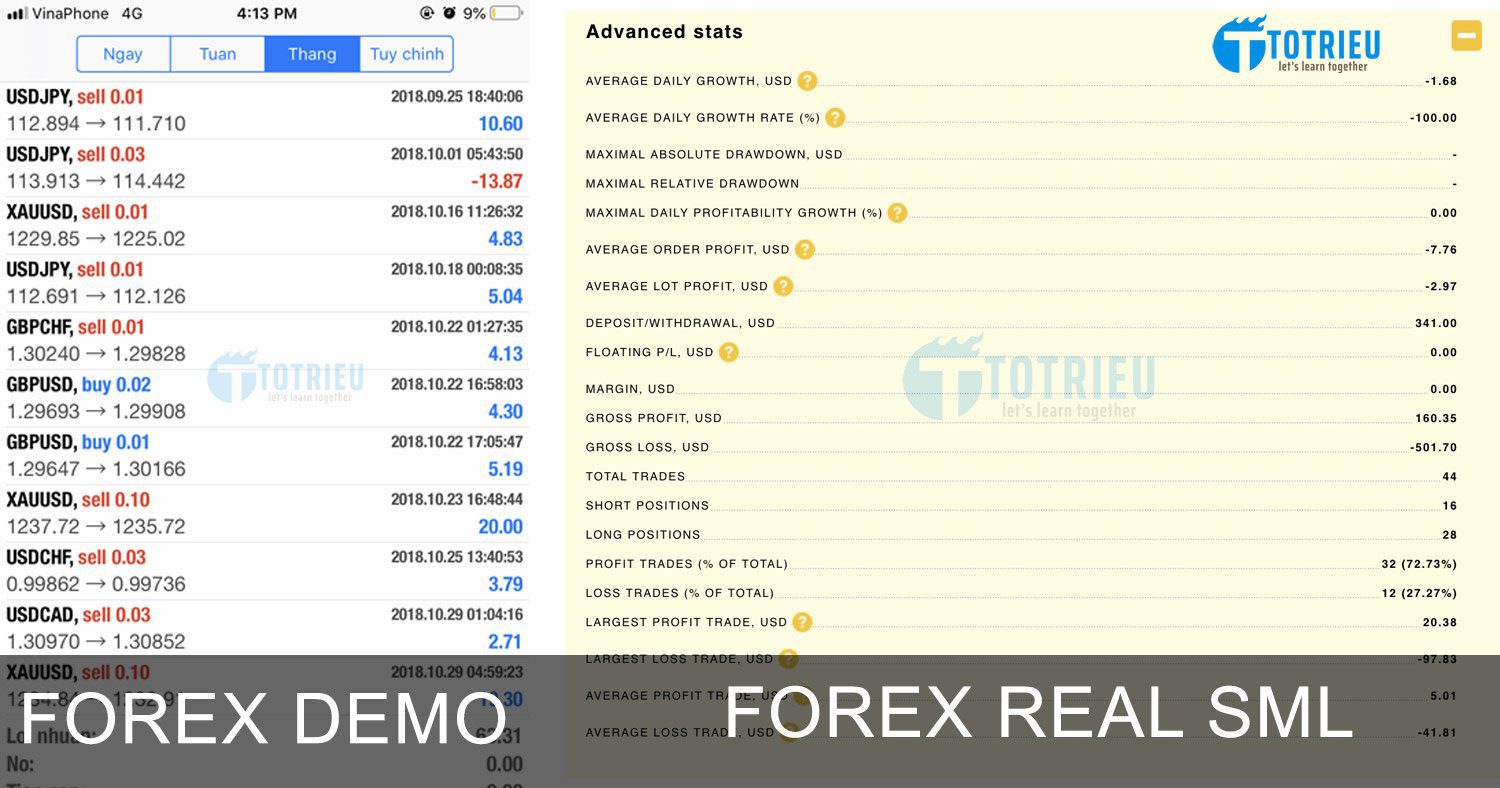 Ba khác biệt về Tâm lý giữa giao dịch Forex Demo và giao dịch bằng tài khoản Forex thật (Live Trading)