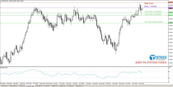 [BABY PA SYSTEM FOREX] USD/CHF ngày 05/11/2018