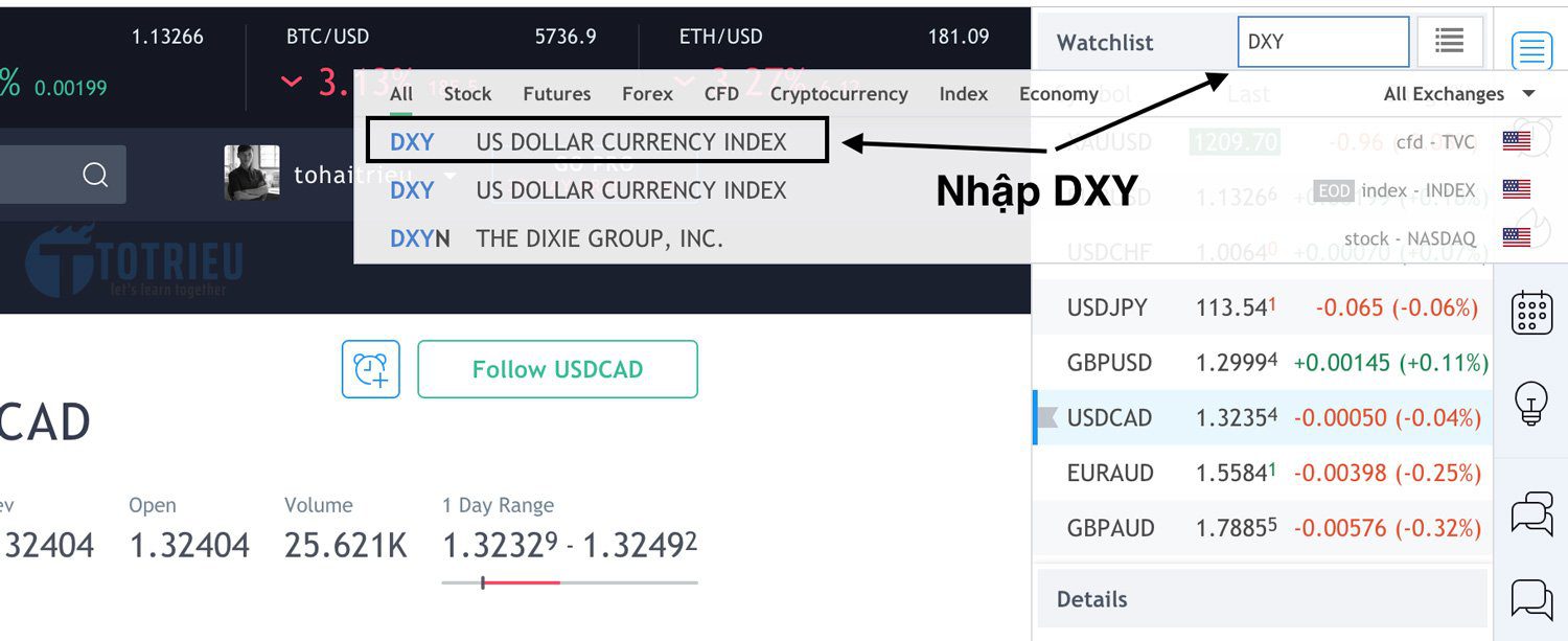 Cách xem biểu đồ US Dollar Index