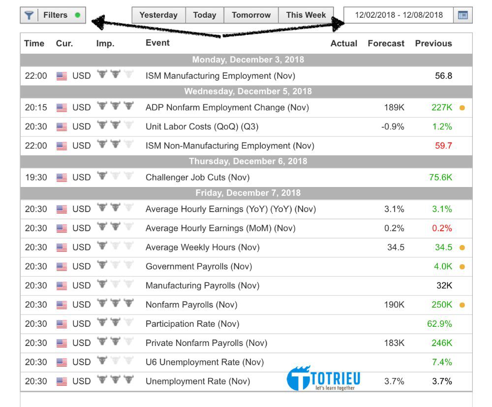 Xem dữ liệu Nonfarm Payrolls