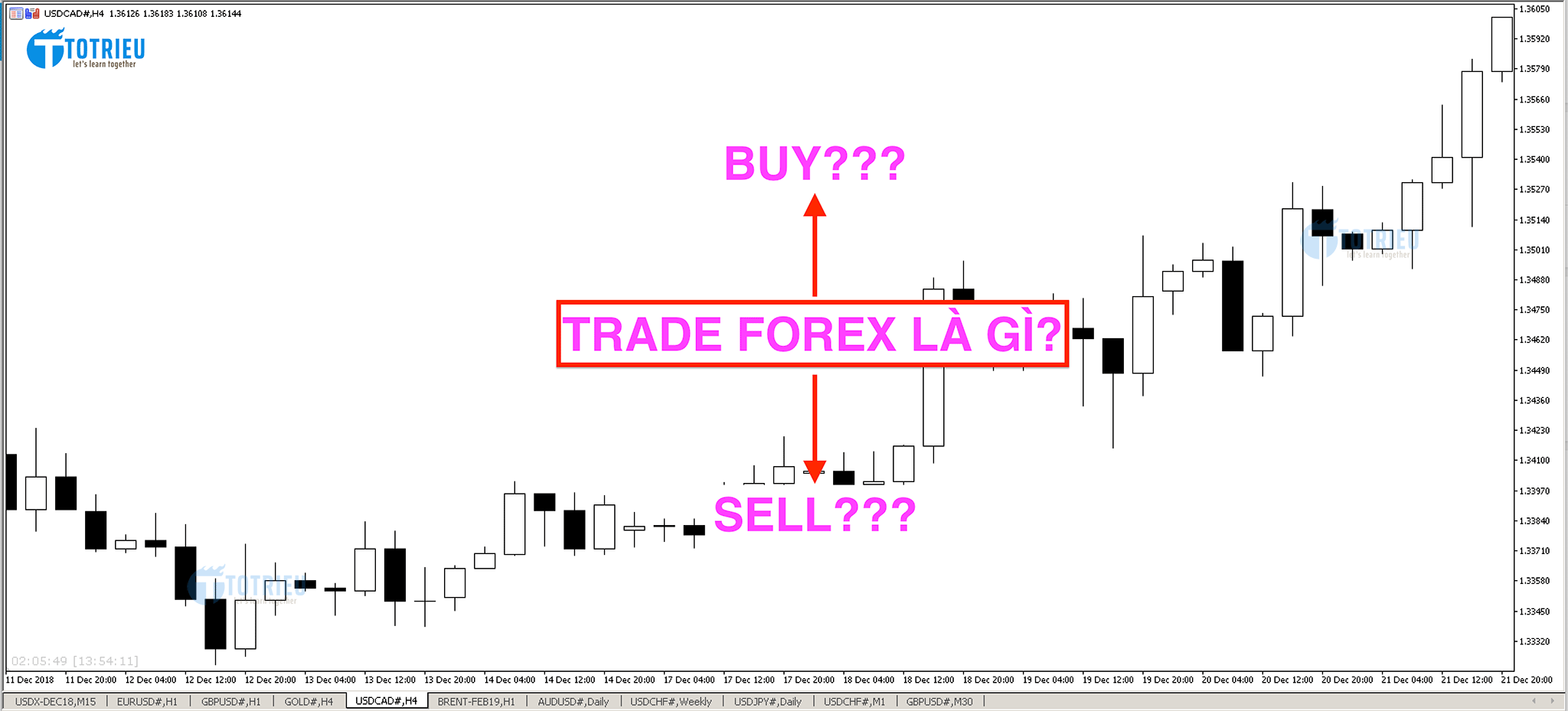 Hướng dẫn trade forex