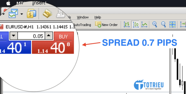 Spread cặp EUR/USD với tài khoản XM Ultra Low Standard chỉ 0.7pips