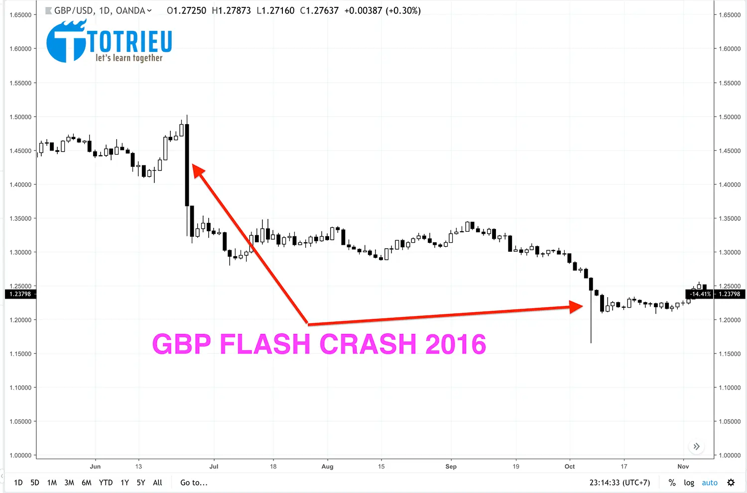 GBP Flash Crash 2016