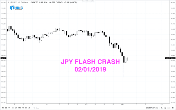 JPY Flash Crash 2019