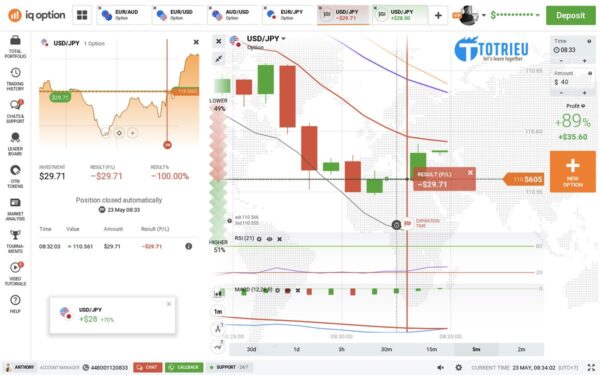 Lệnh Lose Binary Option