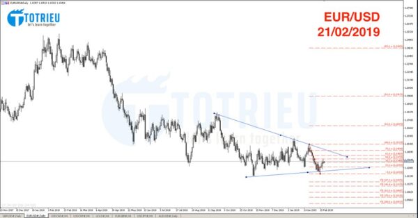 Phân tích kỹ thuật EUR/USD 21-02-2019