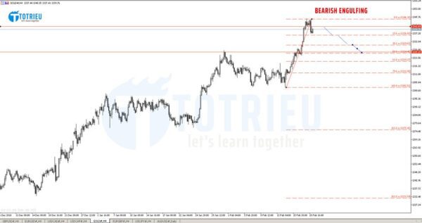 Phân tích kỹ thuật Gold - XAU/USD ngày 21-02-2019