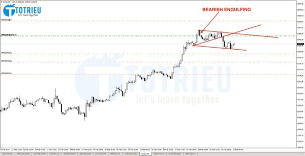 Biểu đồ H1 Gold - XAU/USD ngày 21-02-2019