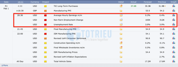 Số liệu dự báo Nonfarm Payrolls tháng 02/2019