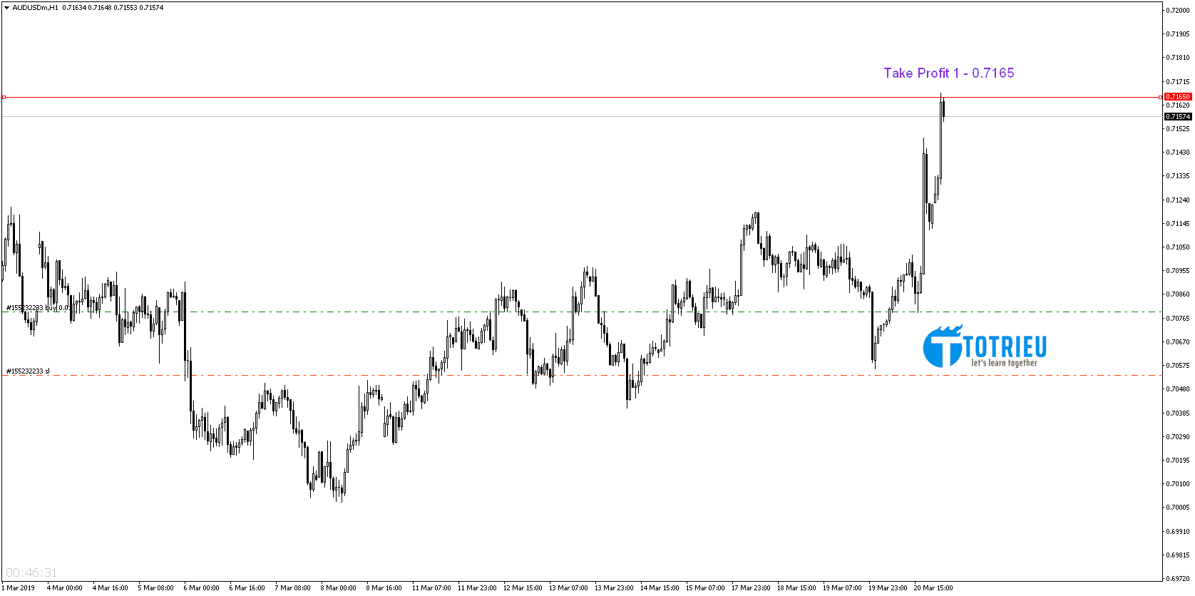AUD/USD ngày 21-03-2019