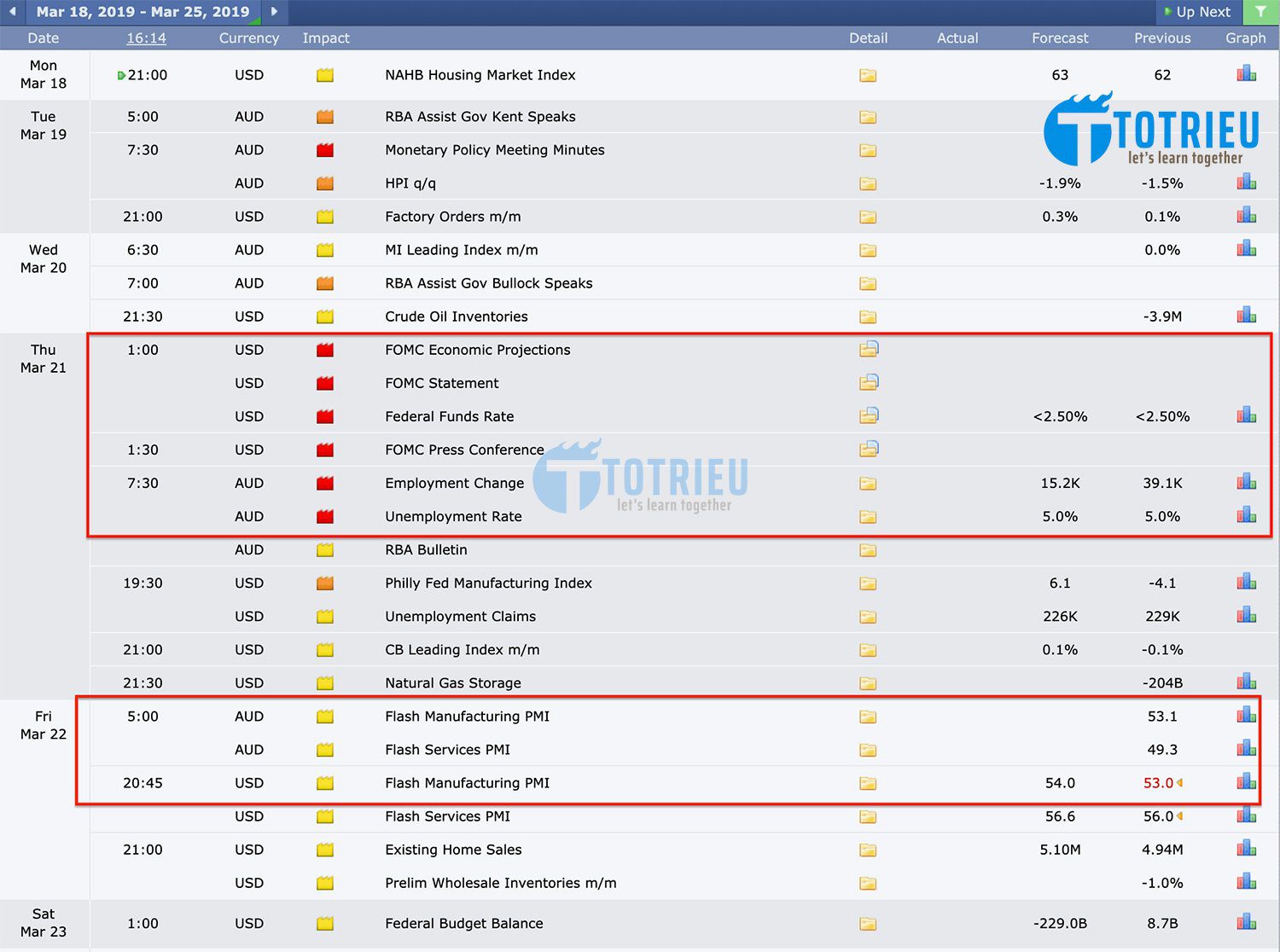 Phân tích cơ bản AUD/USD tuần 12 năm 2019