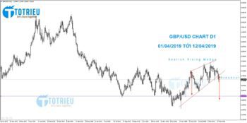 GBP/USD biểu đồ D1 từ 01/04/2019 tới 12/04/2019