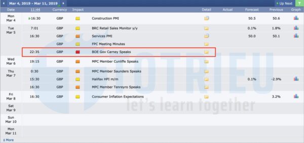 Tin kinh tế GBP tuần 10/2019 từ 04/03/2019 tới 08/03/2019