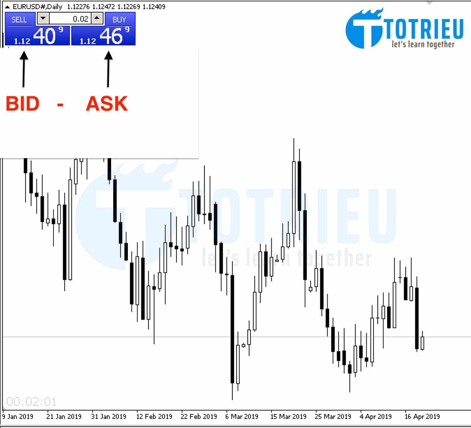 Bid và Ask trong Forex