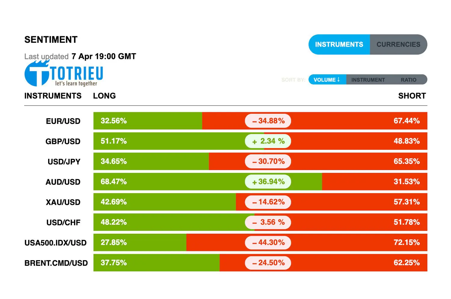 DXY Market Sentiment