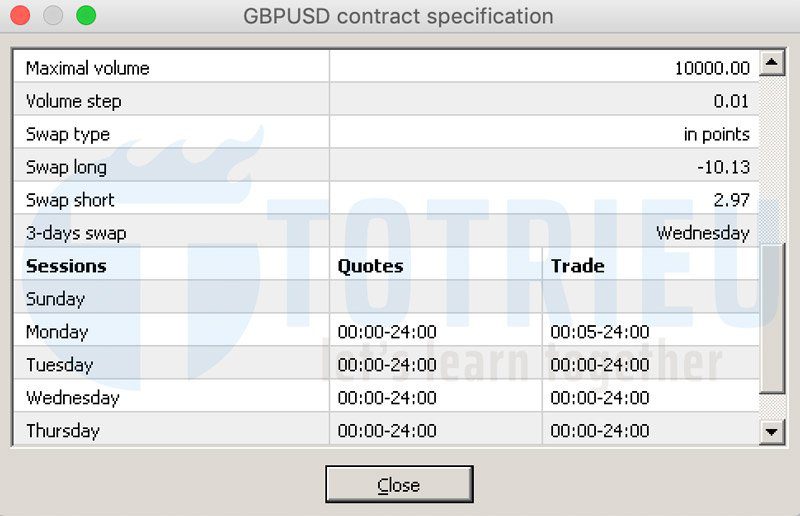 Swap Forex