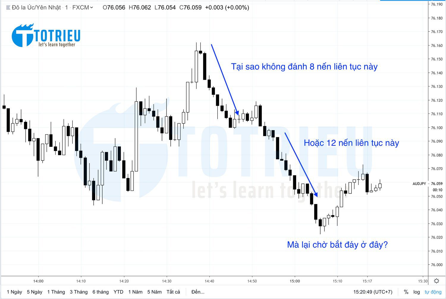Nghịch lý trong Trade BO