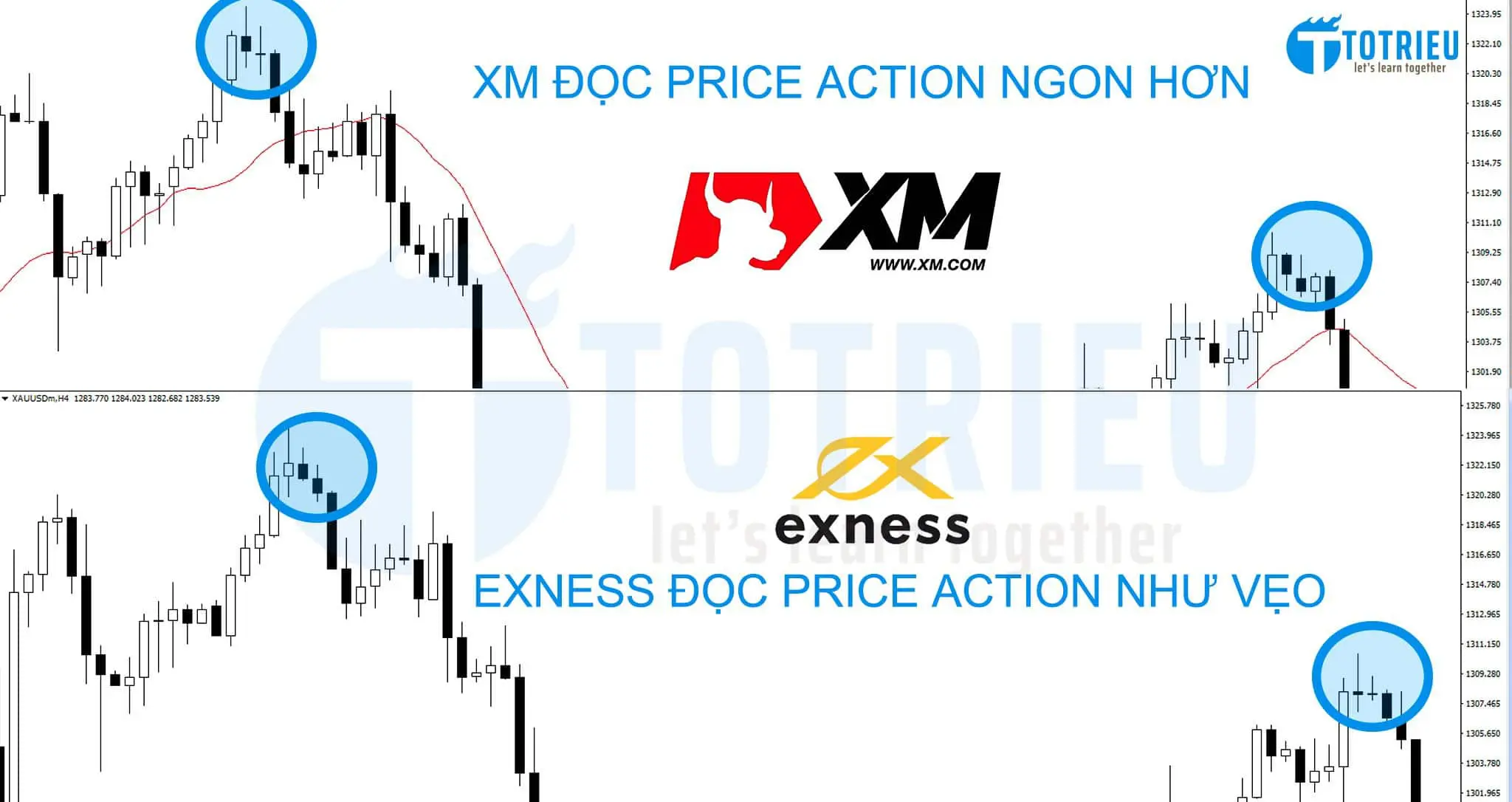 So sánh Chart Kỹ thuật MetaTrader 4 của Exness và XM