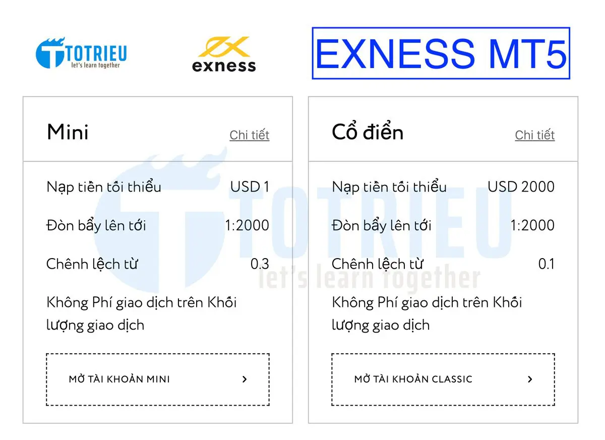 So sánh Tài khoản Exness MT5 Mini và MT5 Classic