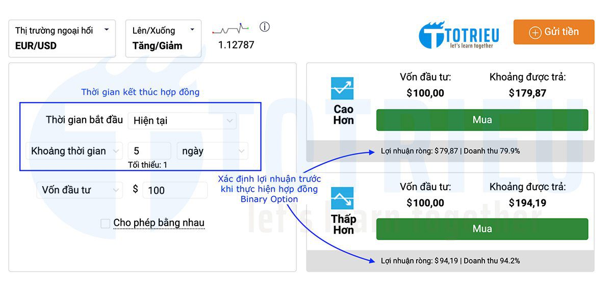 Giao diện thực hiện hợp đồng Binary Option tiêu chuẩn
