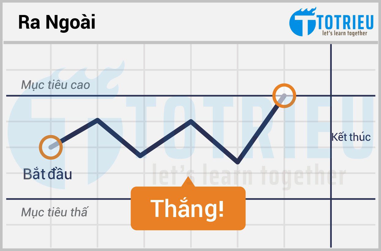 Trade BO kiểu Goes Outside - Ra ngoài