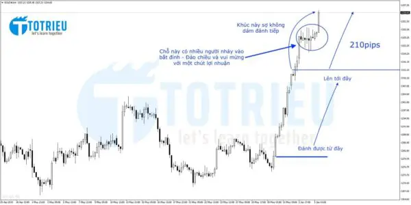 Gold - XAU/USD là cặp mang lại nỗi sợ trong Forex mạnh nhất