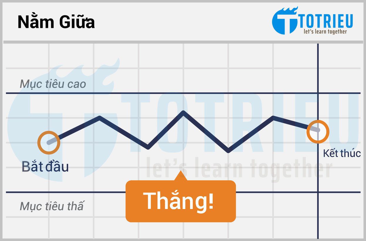 Trade BO kiểu Stays Between - Ở giữa