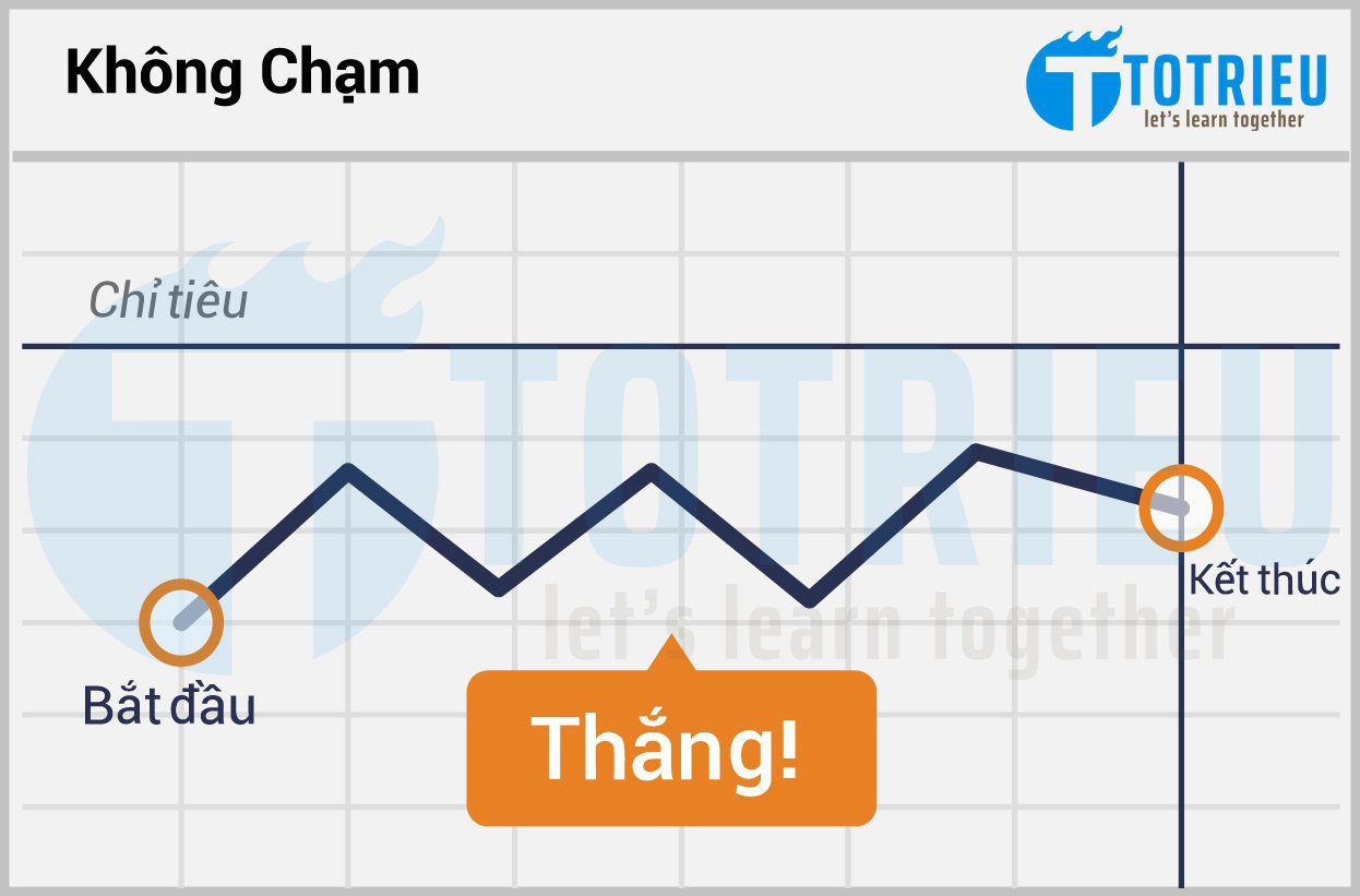 Trade BO kiểu No Touch - Không chạm