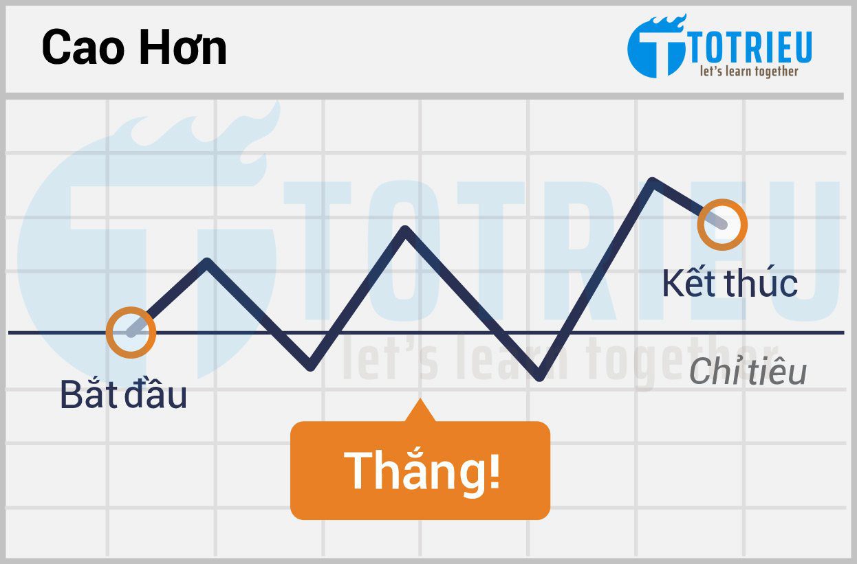 Trade BO Rises