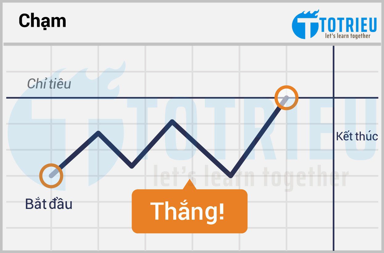 Trade BO kiểu Touch - Chạm